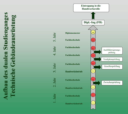 2001/2002 bietet die Fachhochschule Braunschweig/Wolfenbüttel