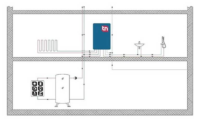 Vorteile Zentraler Und Dezentraler Trinkwassererw Rmung Ohne Speicher