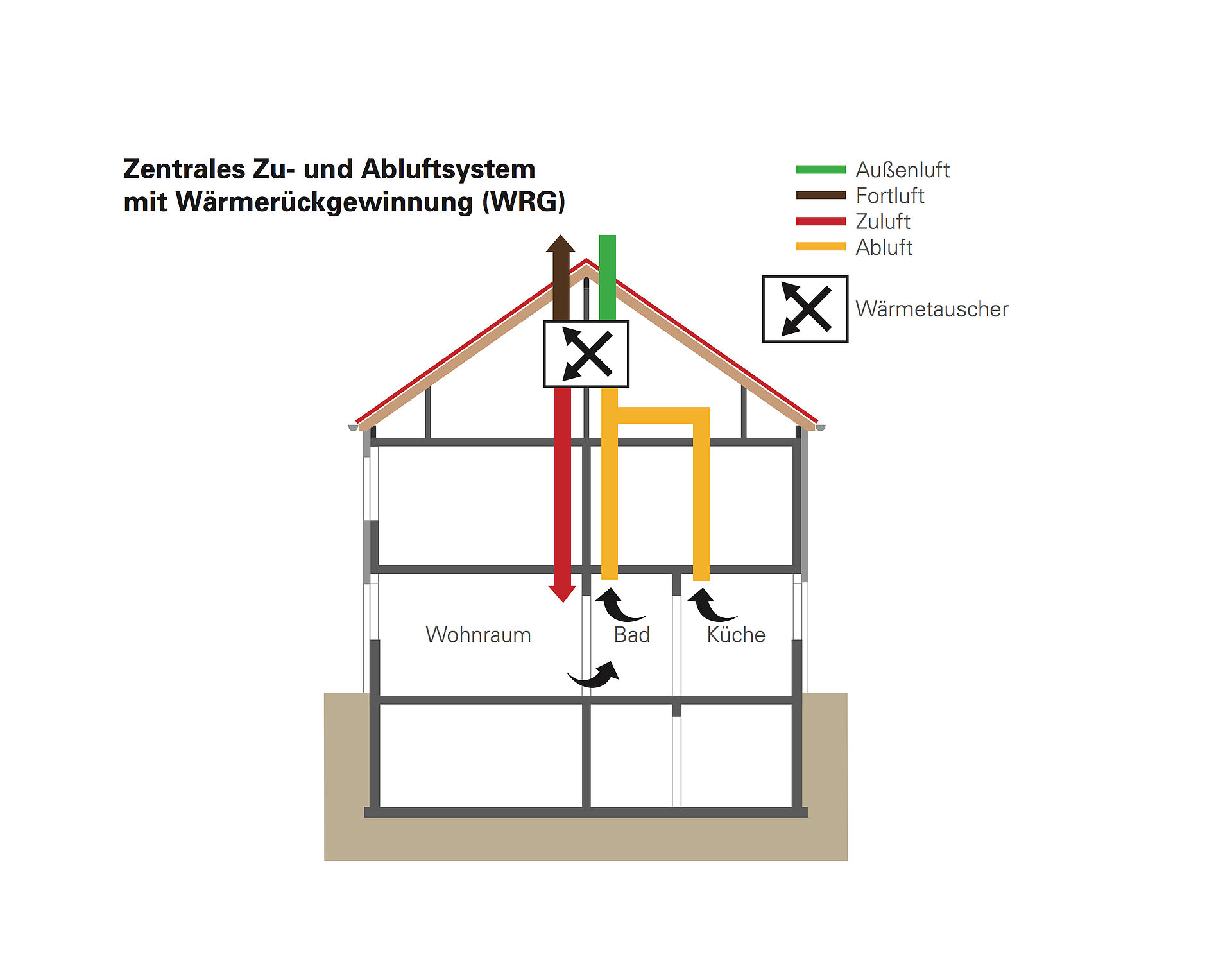 Worauf Es Bei Der Planung Einer Kontrollierten Wohnungsl Ftung Ankommt