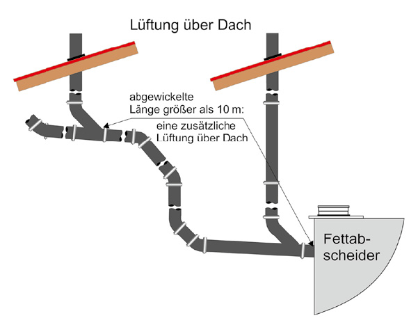 Lüftung Bad Einbauen : Wandöffnung im Bad als Lüftung ausreichend? (Filter)