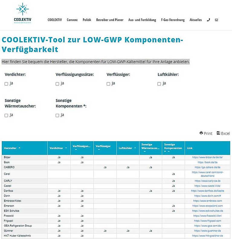 F-Gas-Verordnung: Tool Zur Komponentenbeschaffung | IKZ