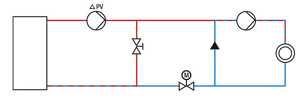 Hydraulische Schaltungen und deren ­Anwendung | IKZ