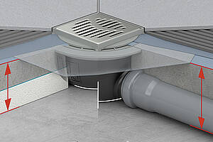 Vergleichende Darstellung: Links ein Geruchsverschluss mit 25 mm Sperrwasser- und 70 mm Einbauhöhe (bis Oberkante Estrich), rechts mit 50 bzw. 90 mm. Bild: ACO Haustechnik