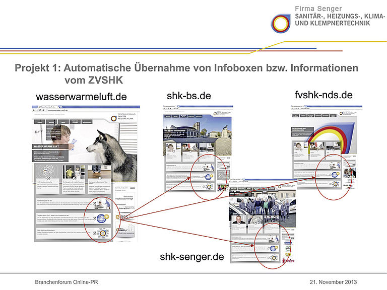 Zentralverband - Mit Web-Präsenz Auf Erfolgskurs | IKZ