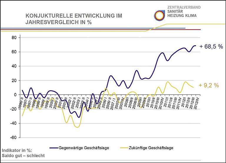 Zentralverband | IKZ