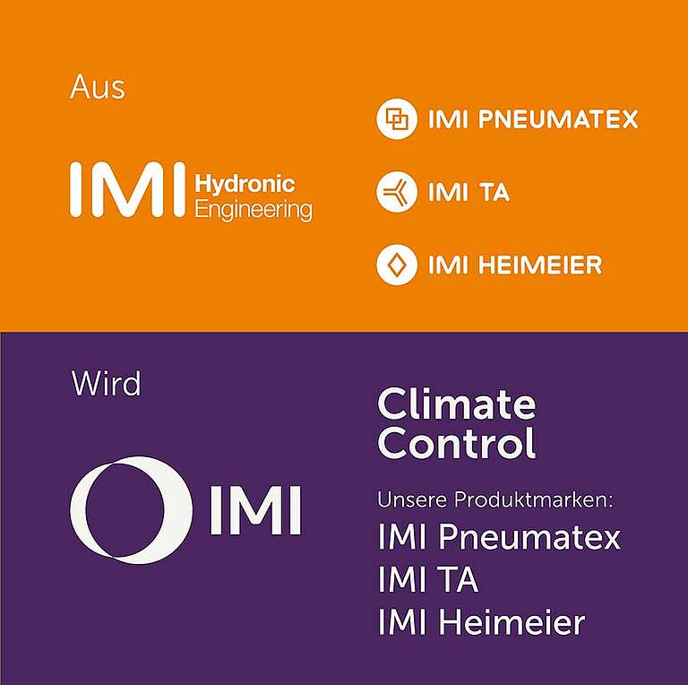 Neuer Auftritt: einfach „IMI“ | IKZ