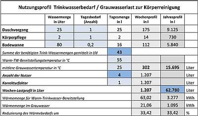 Nachhaltige Wasserkonzepte Für Wohngebäude - Vom Umgang Mit Der ...