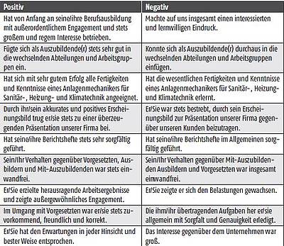 Geheimcodes Im Arbeitszeugnis | IKZ