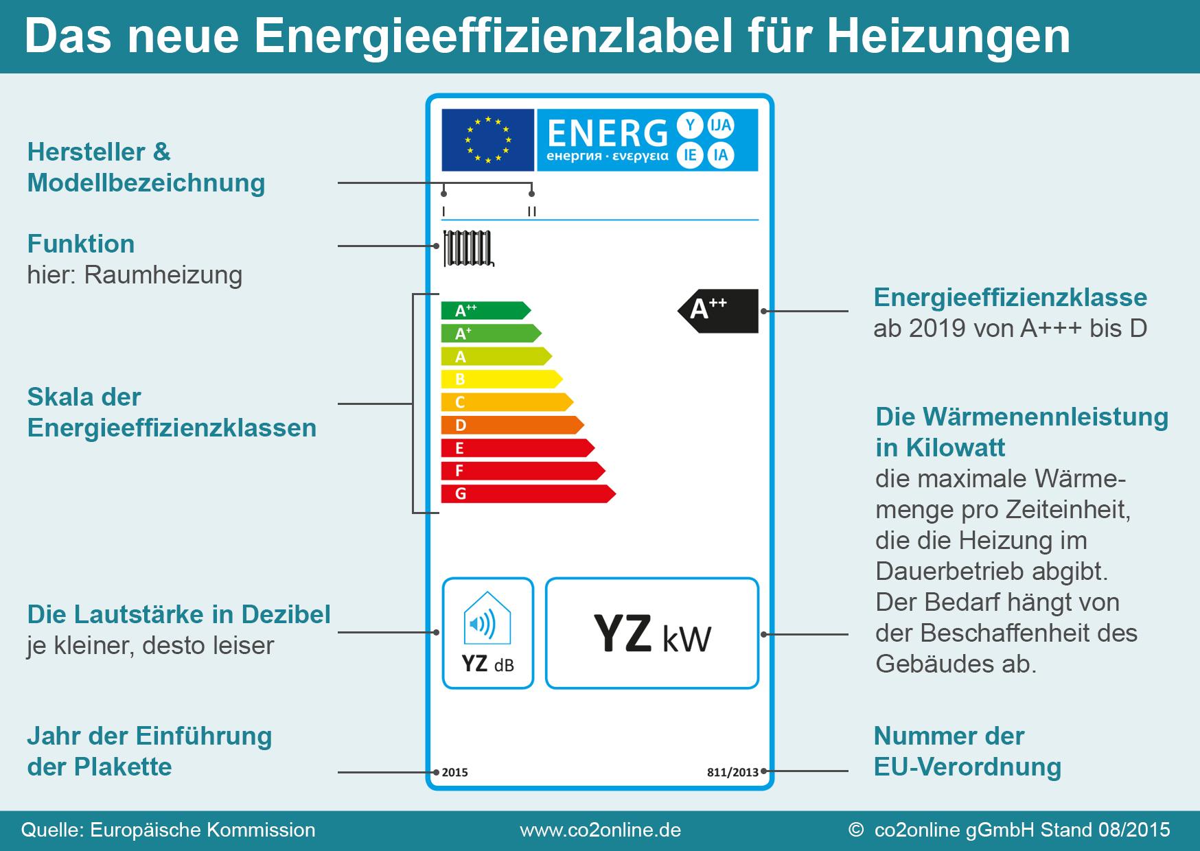 neues-heizungslabel-zeigt-effizienz-neuer-heizanlagen-ikz