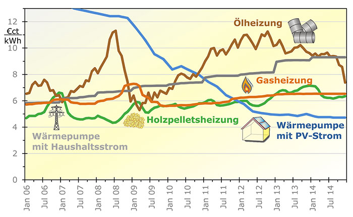 Quaschning